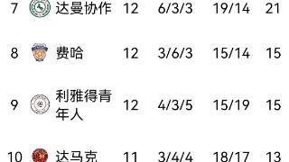 对手违规被判负，沙特联赛积分榜重塑，胜利队获70分跃居第三，新月仍是追赶目标