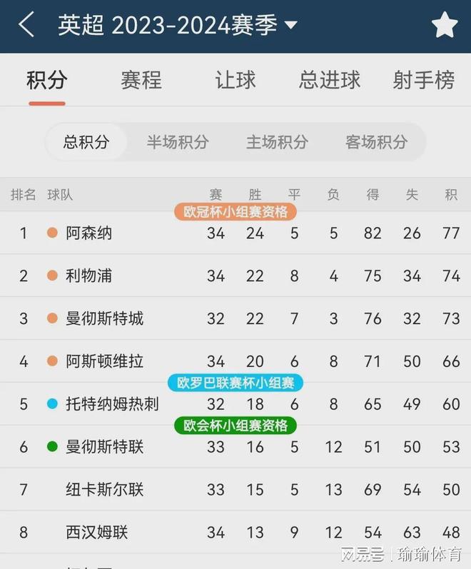赛季四大皆空，挑战与机遇并存