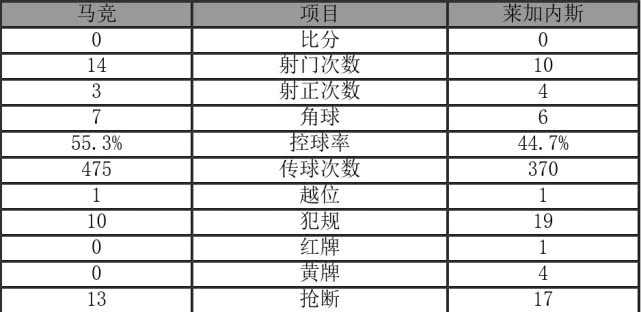 费城联合与迈阿密国际的激烈对决，一场数据的较量