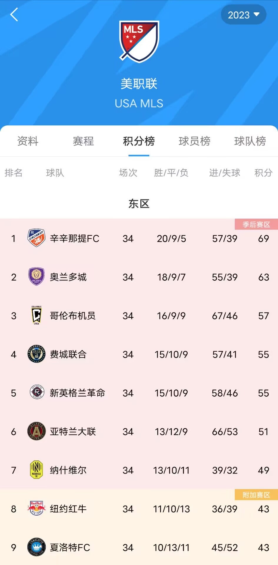 美职联积分榜，迈阿密四连不胜，东区排名第七的挑战与机遇