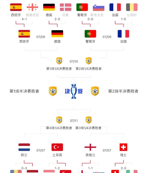 接连翻车！欧洲9队晋级16强背后的故事与启示