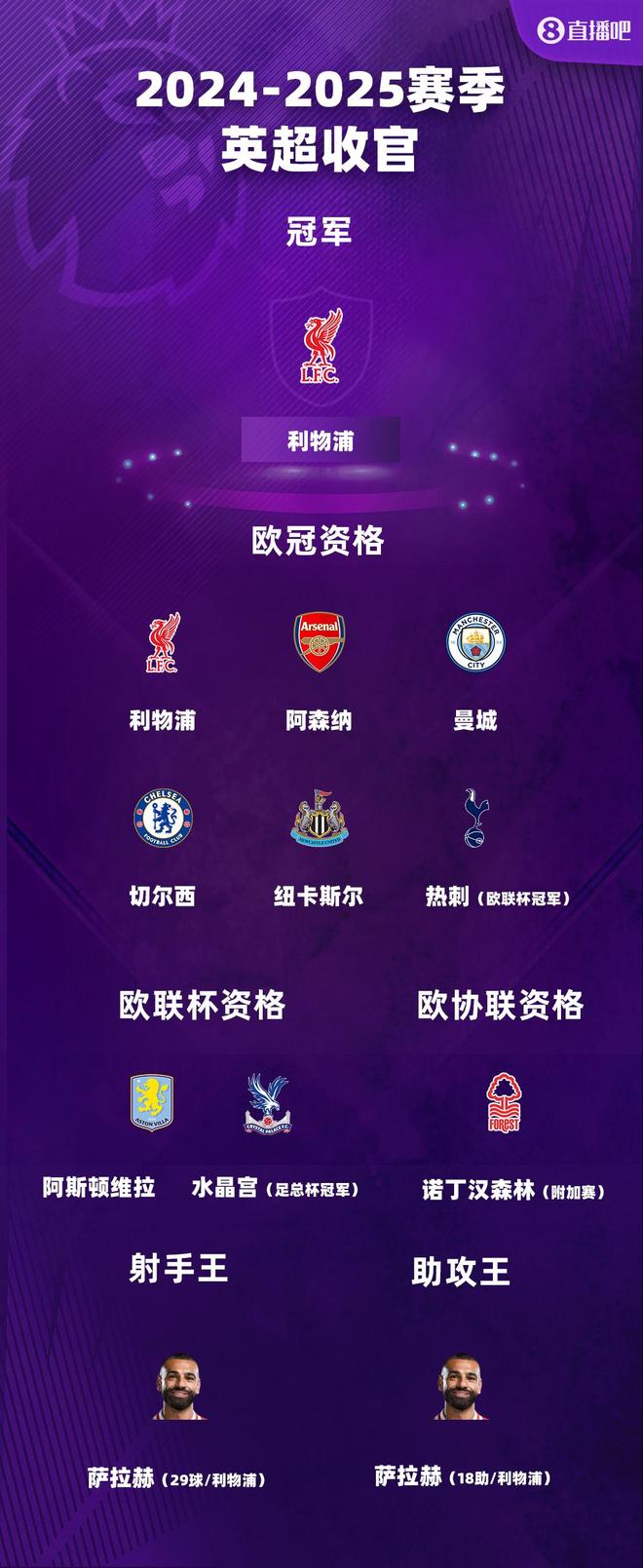 英超的缝缝补补与九大队伍欧战热潮，第17位的热刺逆袭欧冠之路