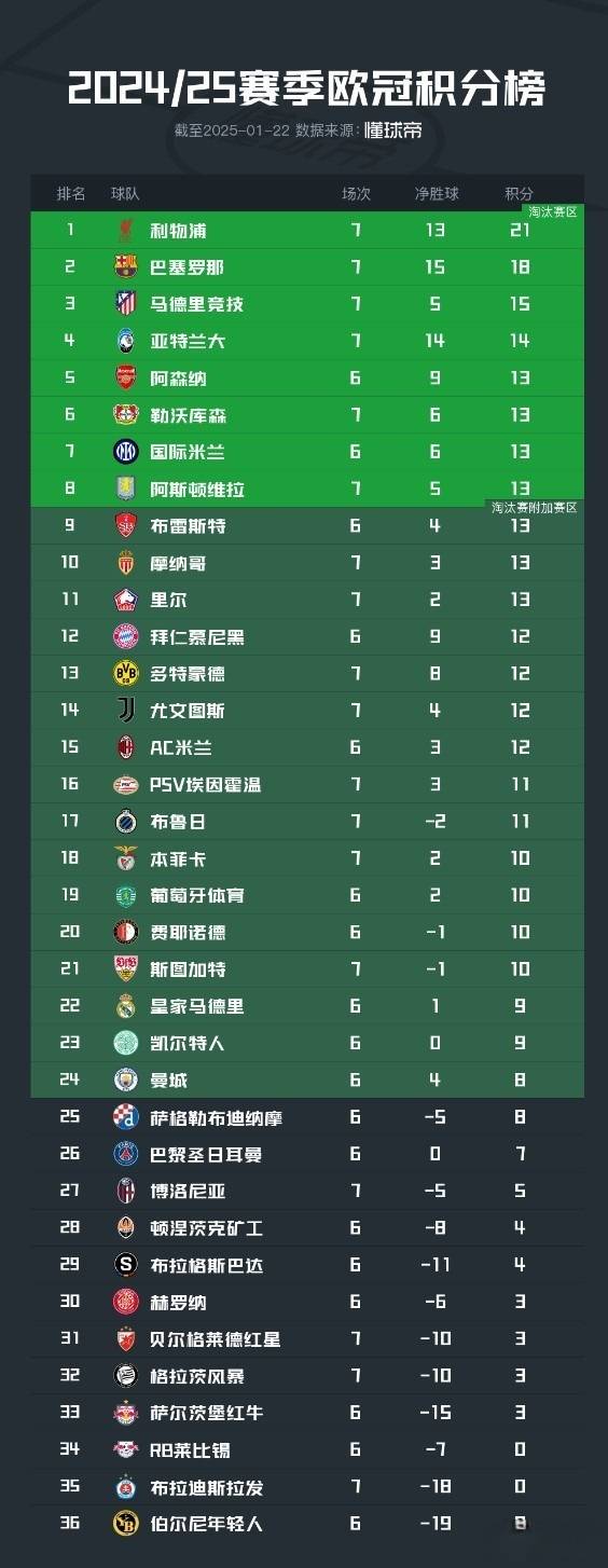 纽卡欧冠赛场，头尾硬仗——迎战巴萨与巴黎的挑战